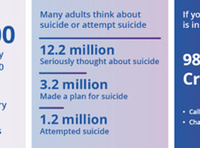 #988 National Suicide Prevention Hotline